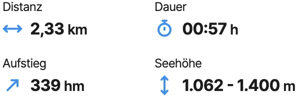 Route Innerneuwald zur Kampsteiner Schwaig