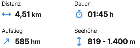 Route Mariensee zur Kampsteiner Schwaig